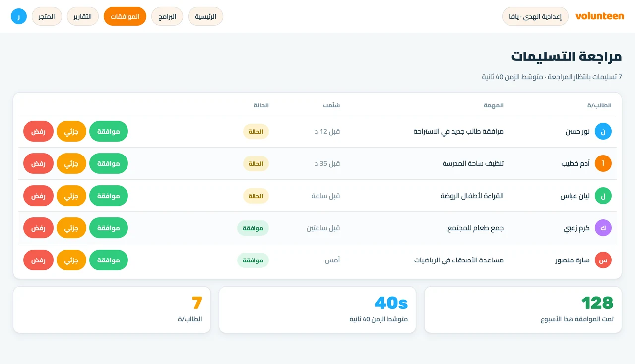 أربعون ثانية للتسليم، لا أمسية كاملة