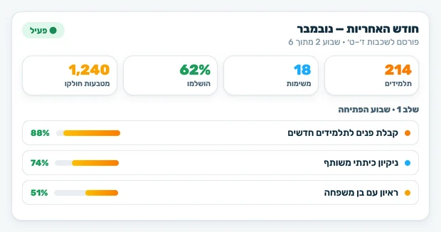 אנחנו בונים את התוכנית